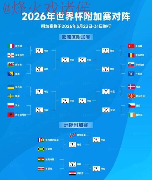 2026世界杯下注分析 2026世界杯下注分析