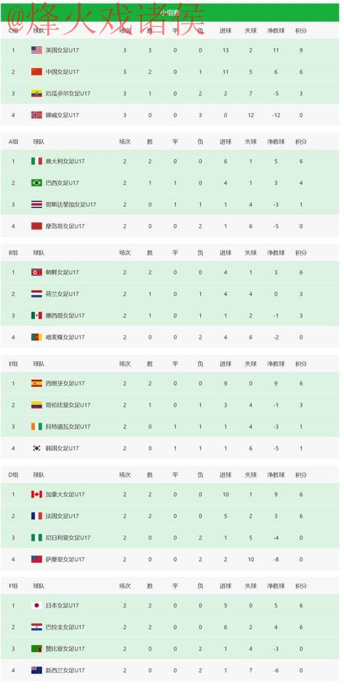 世界杯比分排行最佳 世界杯比分排行最佳