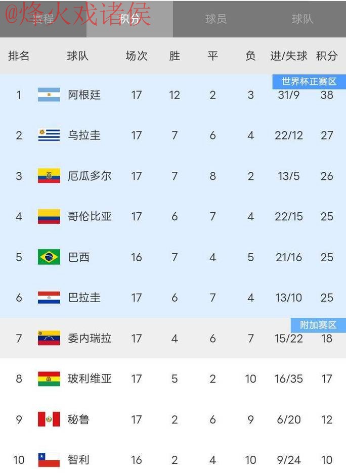 世界杯比分排行最佳 世界杯比分排行最佳